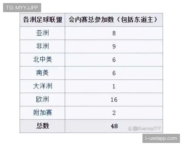 2026世界杯48队12小组赛制如何规定，小组前两名加8个第三怎么晋级
