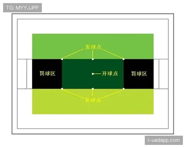 开球规则：何时生效及二次触球与直接进球判定