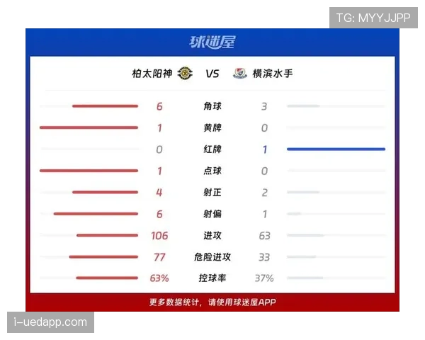 横滨水手亚洲杯赛程轮换影响显现，近期比赛状态呈现短期起伏趋势