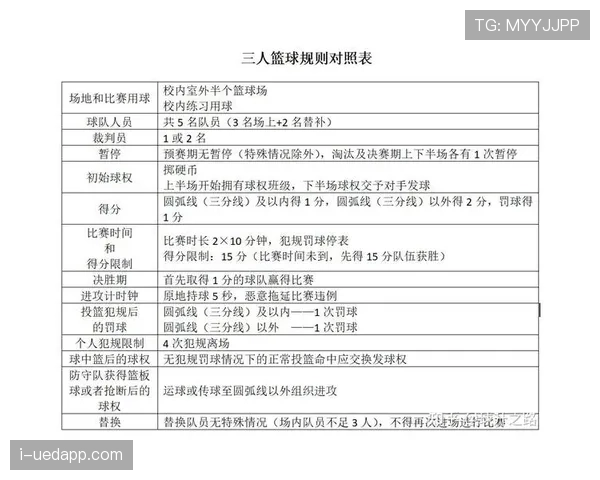 深入解读篮球裁判判罚依据中罚球规则的具体适用与标准