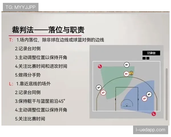 篮球规则中防守犯规的具体认定标准与裁判判罚依据详解