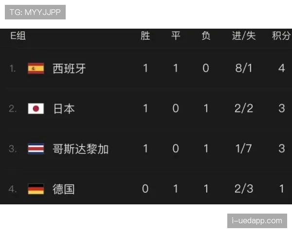 世界杯小组赛焦点战赛前实力指数排名