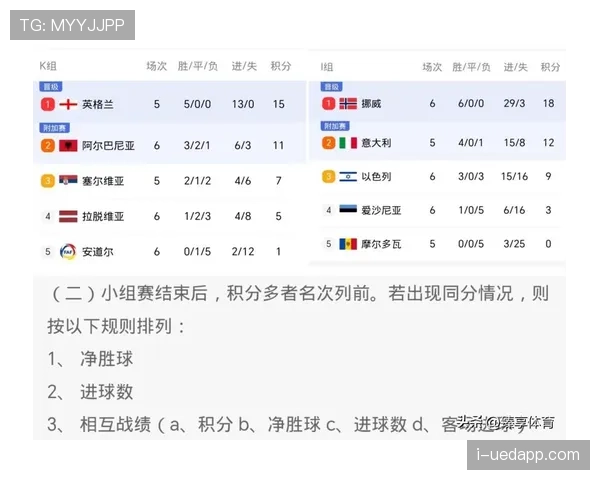 G组最可能出现的积分榜结果 G组最可能出现的积分榜结果