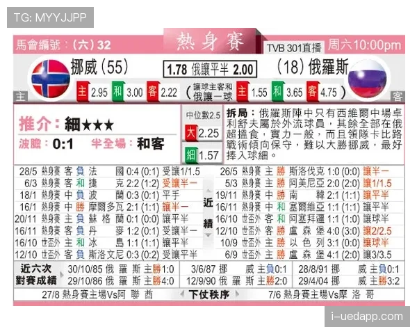 挪威积分预测分析